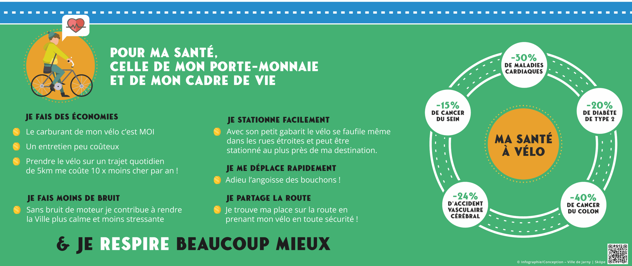 Infographie qui reprend les bienfaits santé et économique du vélo