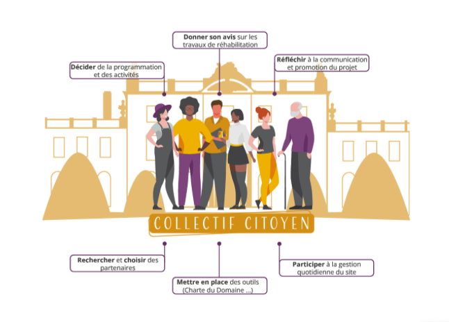 Le rôle du Collectif Citoyen