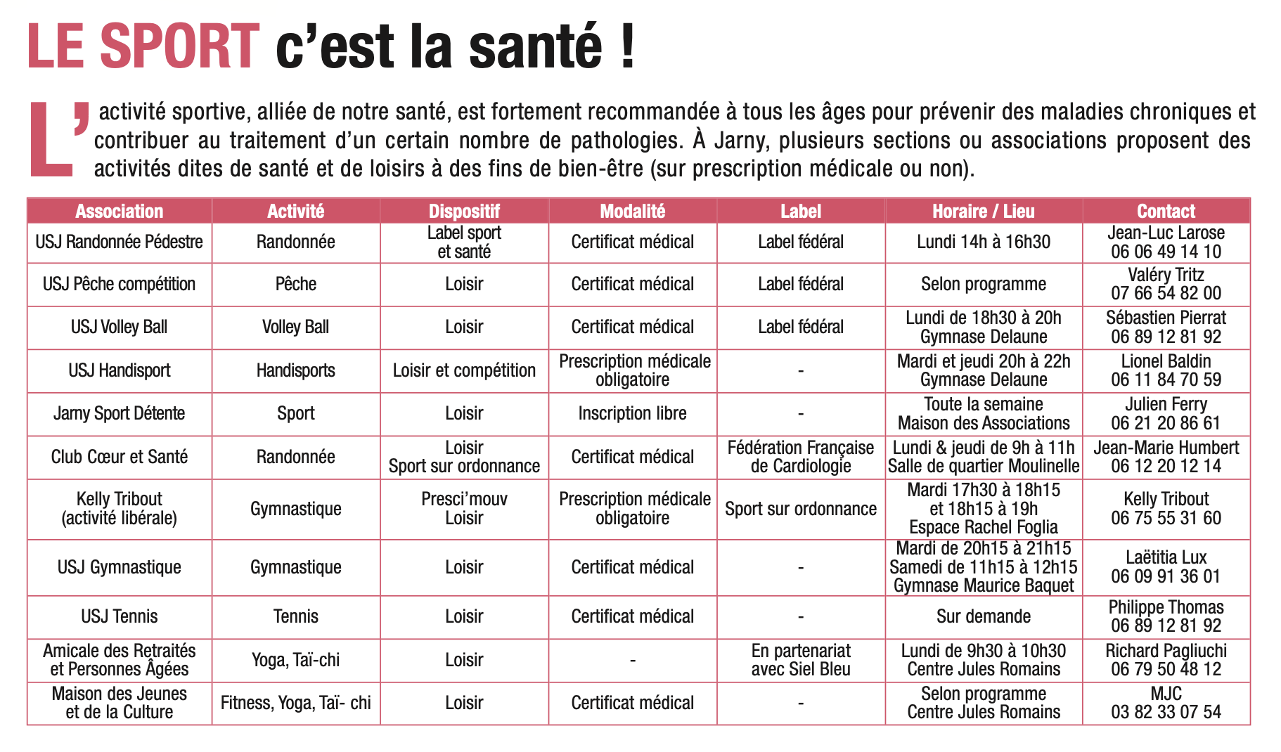 À Jarny, plusieurs sections ou associations proposent des activités dites de santé et de loisirs à des fins de bien-être (sur prescription médicale ou non). Le tableau ci-dessous répertorie ces sections / associations.