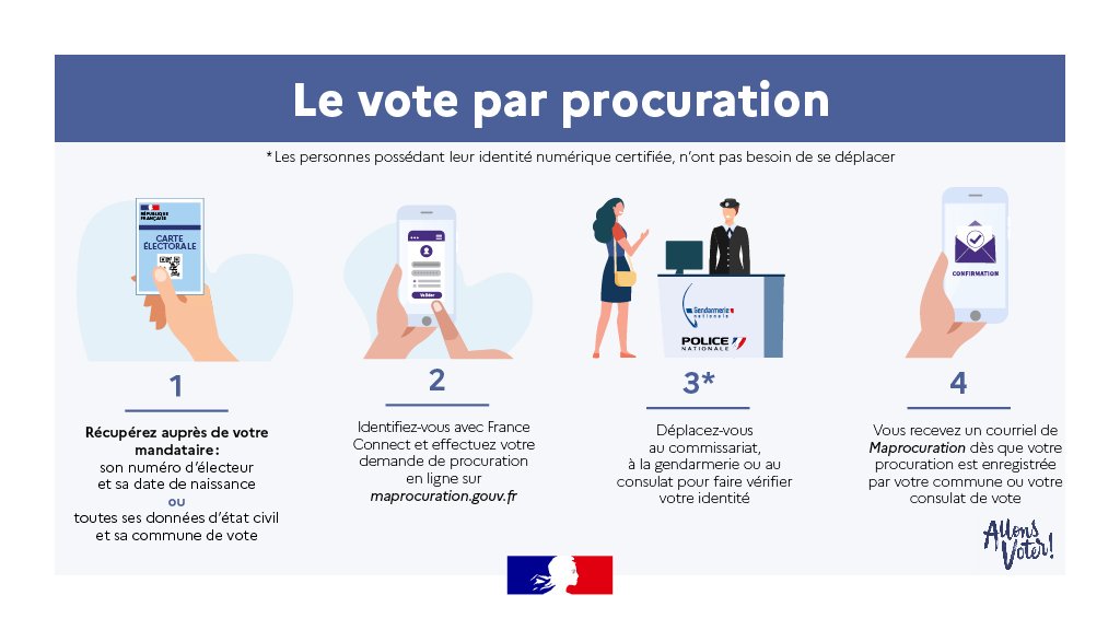 ÉLECTIONS – Vote par procuration