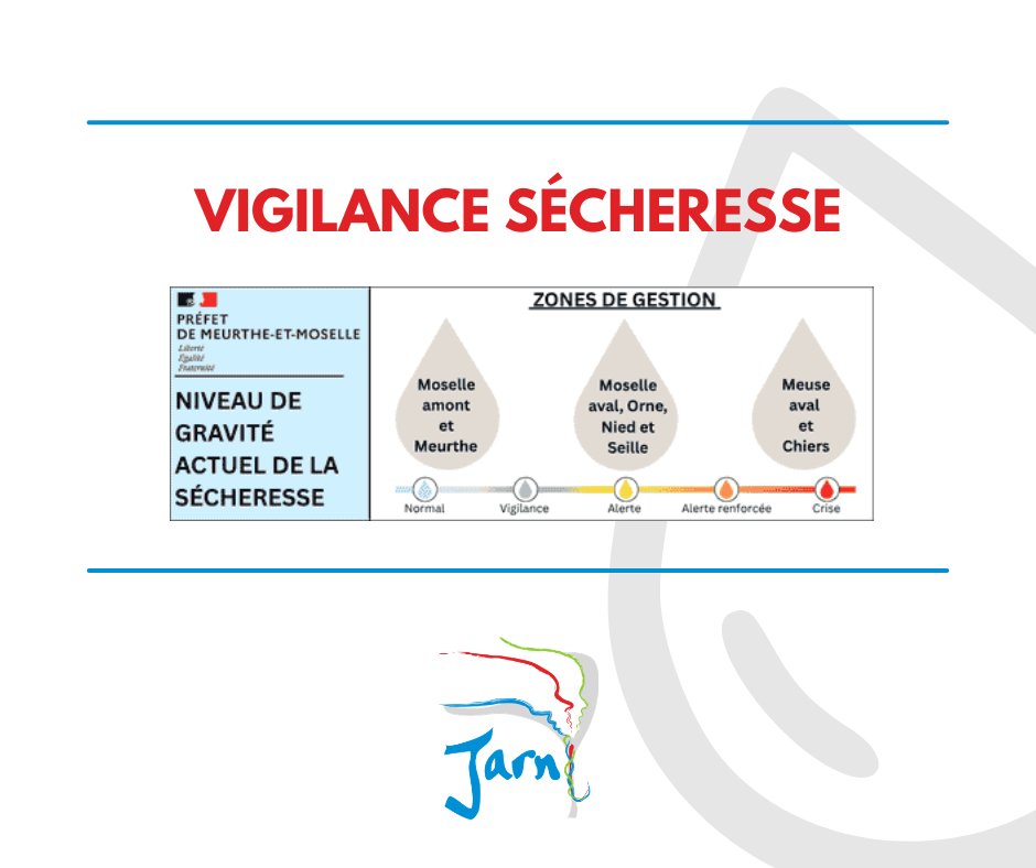 ALERTE INFO – Sécheresse : passage au niveau de VIGILANCE