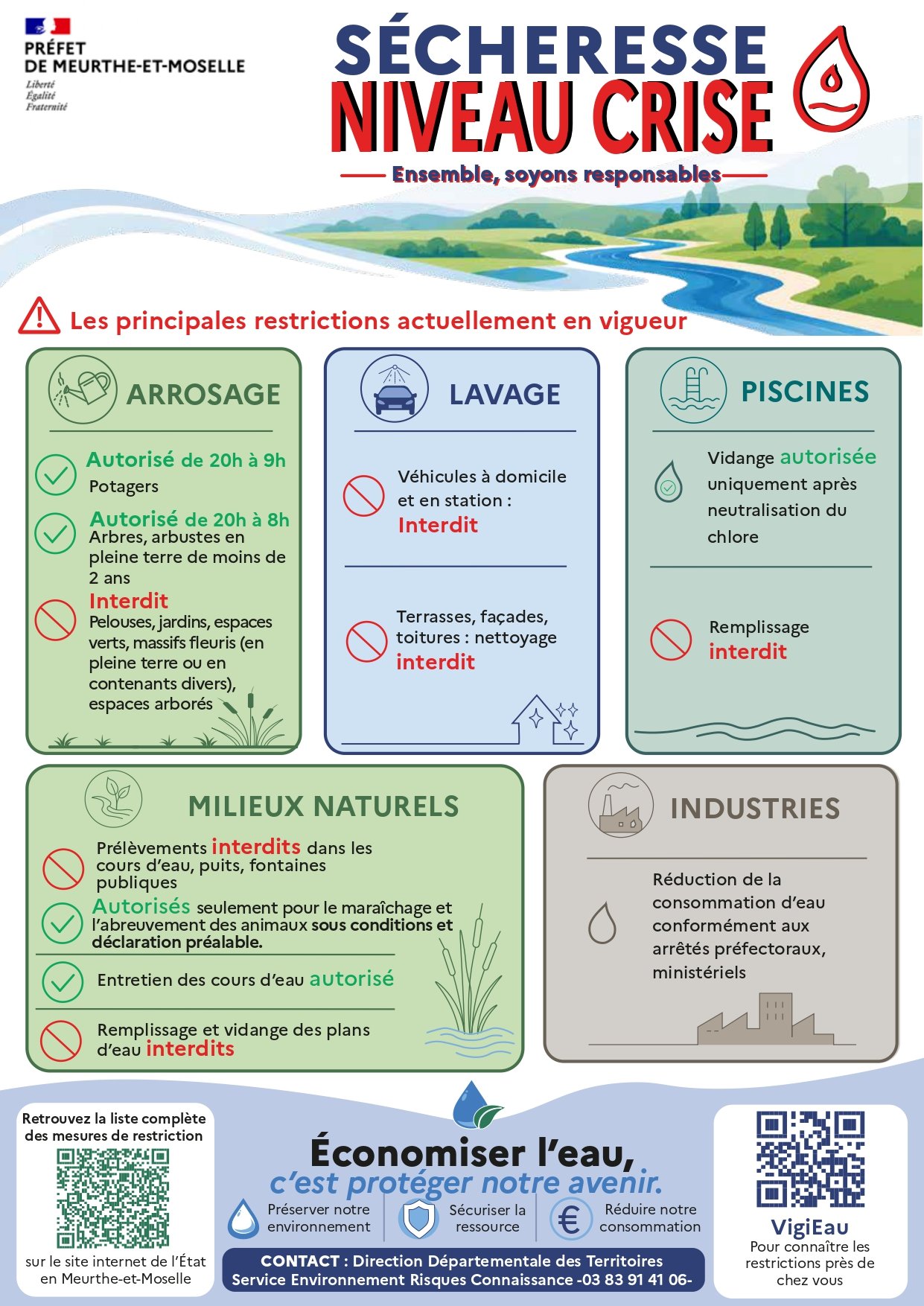 ALERTE INFO – Sécheresse niveau crise